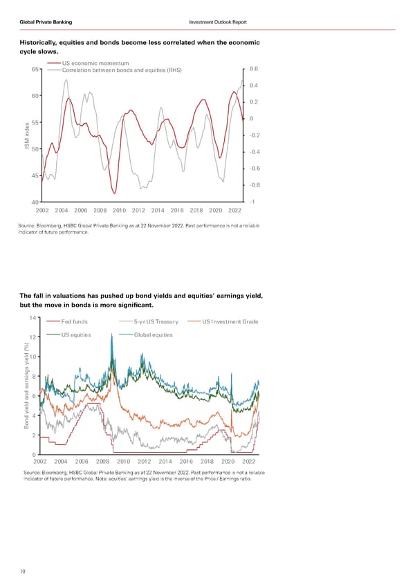 HSBC Investment Outlook Q1 2023 - Page 10