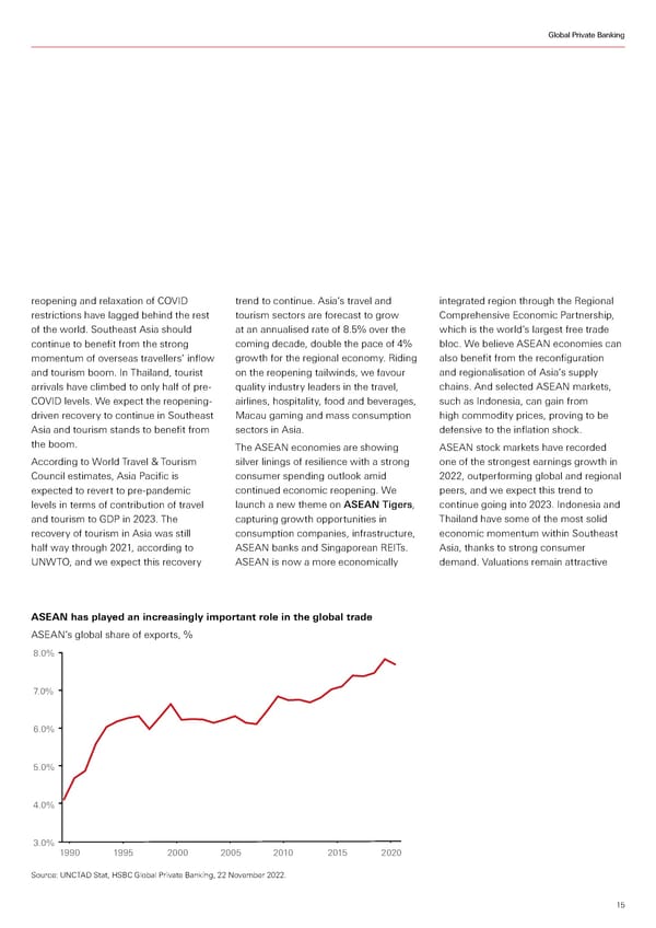 HSBC Investment Outlook Q1 2023 - Page 15