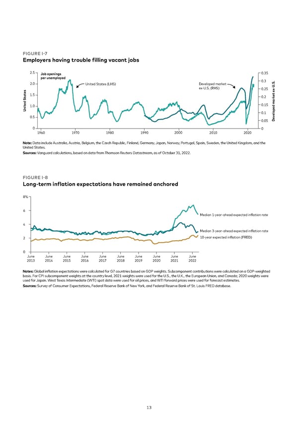 Vanguard economic and market outlook for 2023 - Page 13