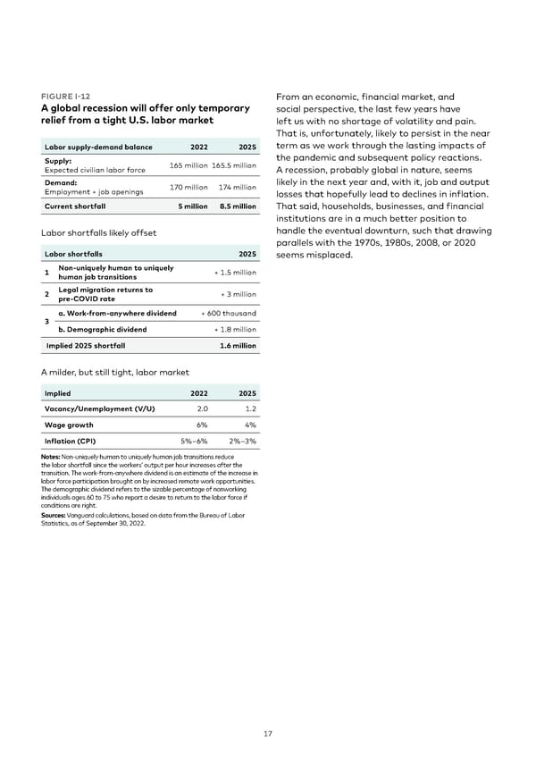 Vanguard economic and market outlook for 2023 - Page 17