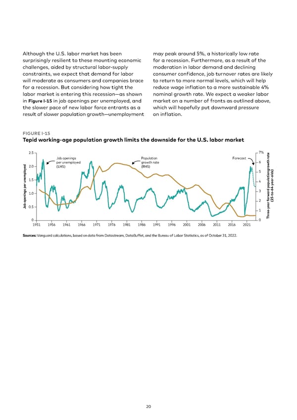 Vanguard economic and market outlook for 2023 - Page 20