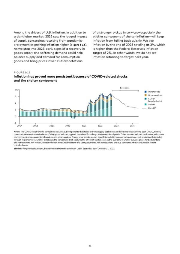 Vanguard economic and market outlook for 2023 - Page 21