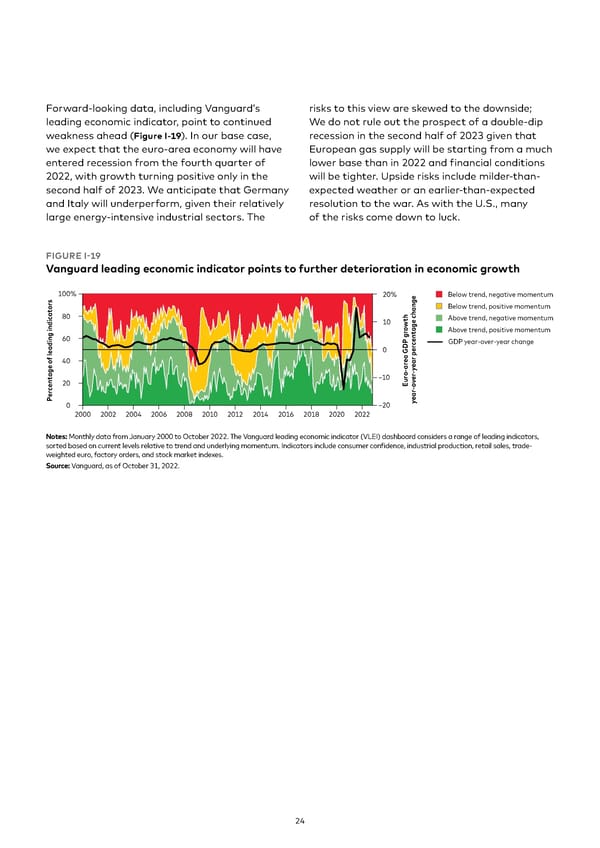 Vanguard economic and market outlook for 2023 - Page 24