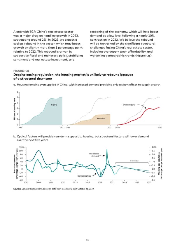 Vanguard economic and market outlook for 2023 - Page 31