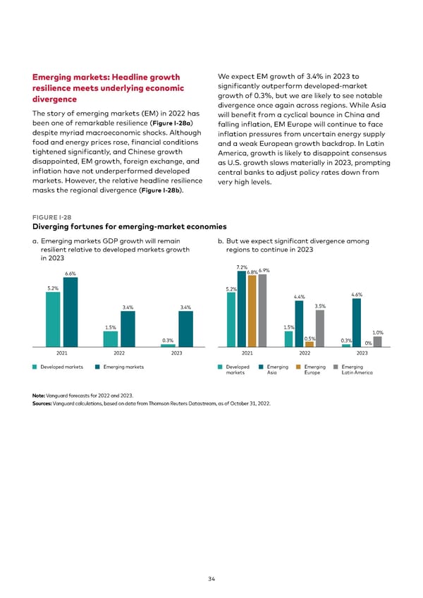 Vanguard economic and market outlook for 2023 - Page 34