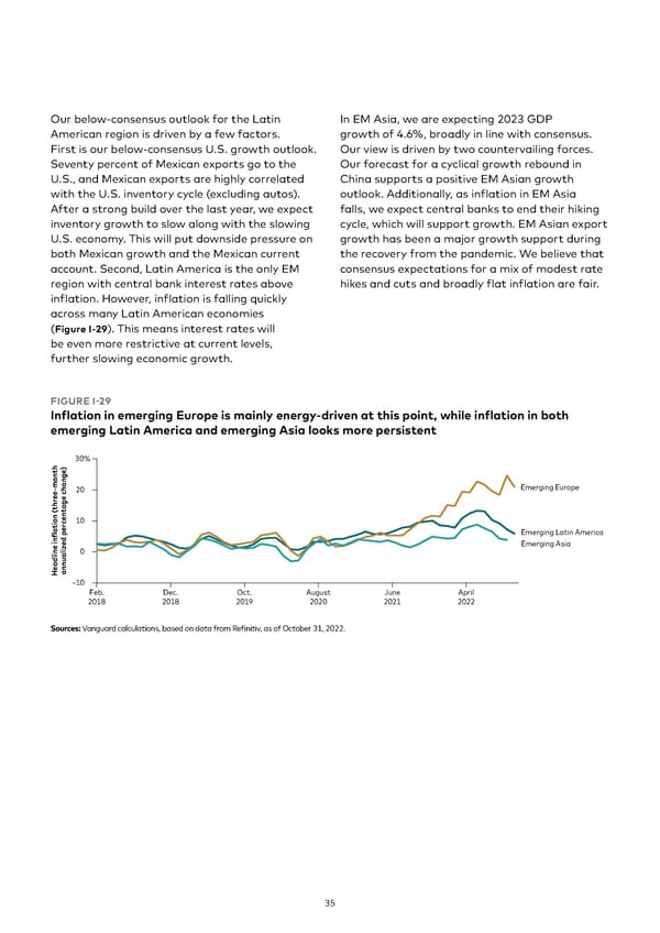 Vanguard economic and market outlook for 2023 - Page 35