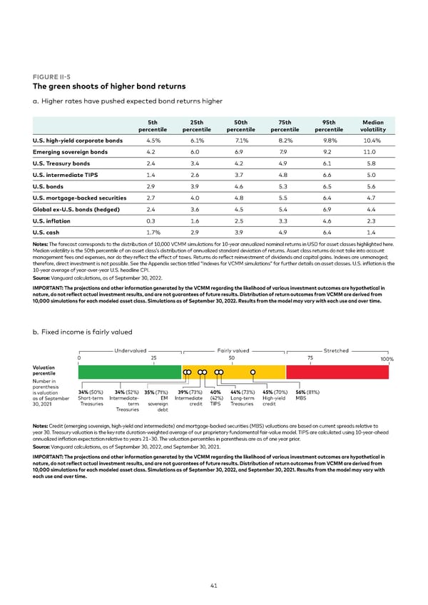 Vanguard economic and market outlook for 2023 - Page 41