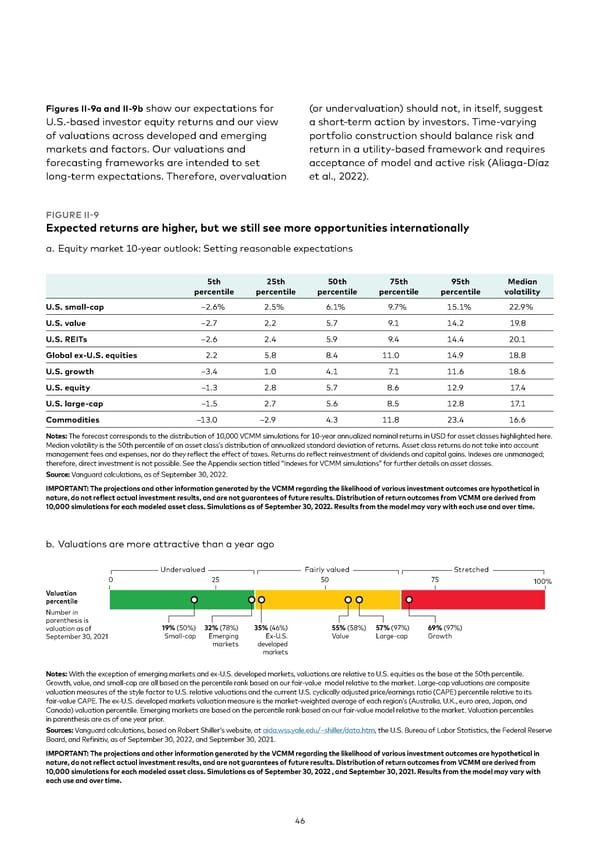 Vanguard economic and market outlook for 2023 - Page 46