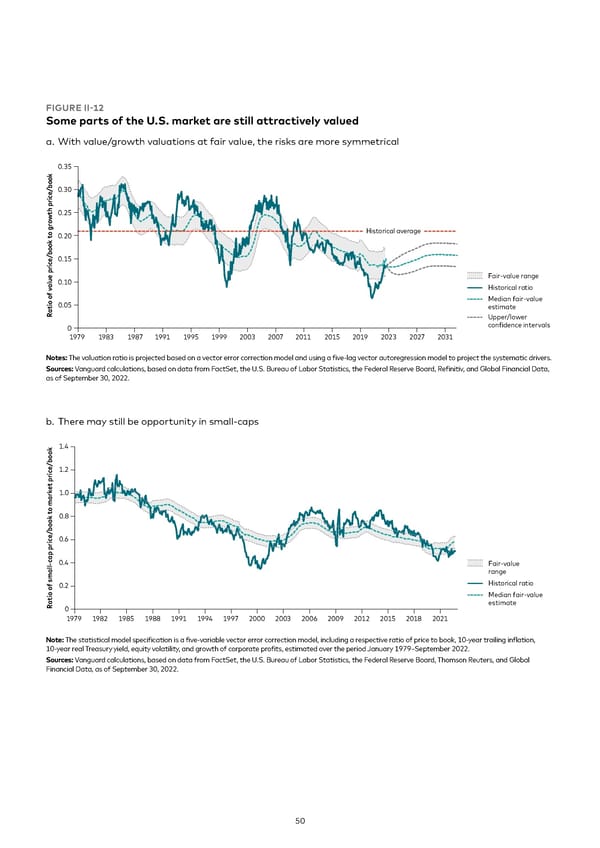 Vanguard economic and market outlook for 2023 - Page 50