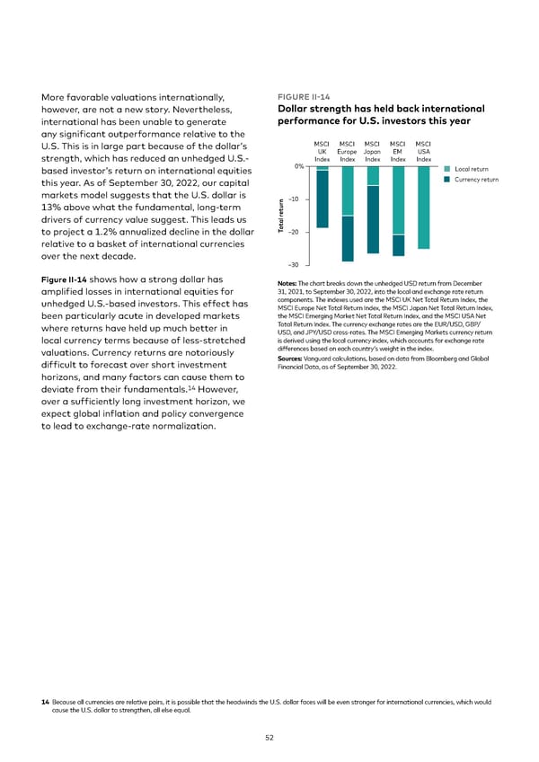 Vanguard economic and market outlook for 2023 - Page 52