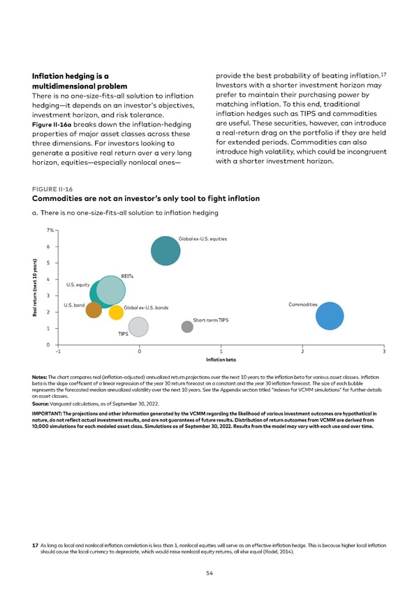 Vanguard economic and market outlook for 2023 - Page 54