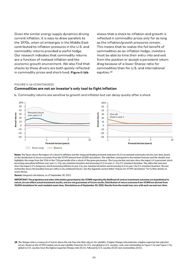 Vanguard economic and market outlook for 2023 - Page 55