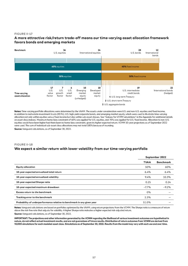 Vanguard economic and market outlook for 2023 - Page 57