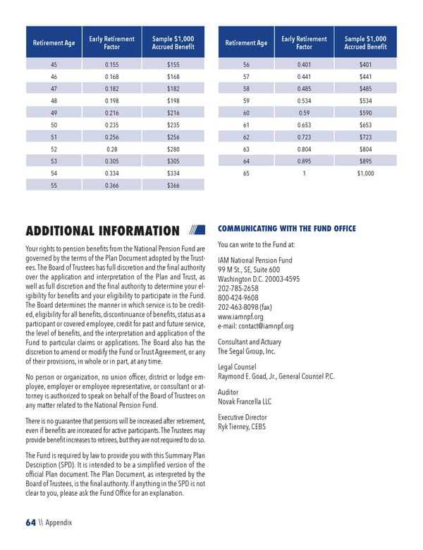 2023 NPF Summary Plan Description - Page 66