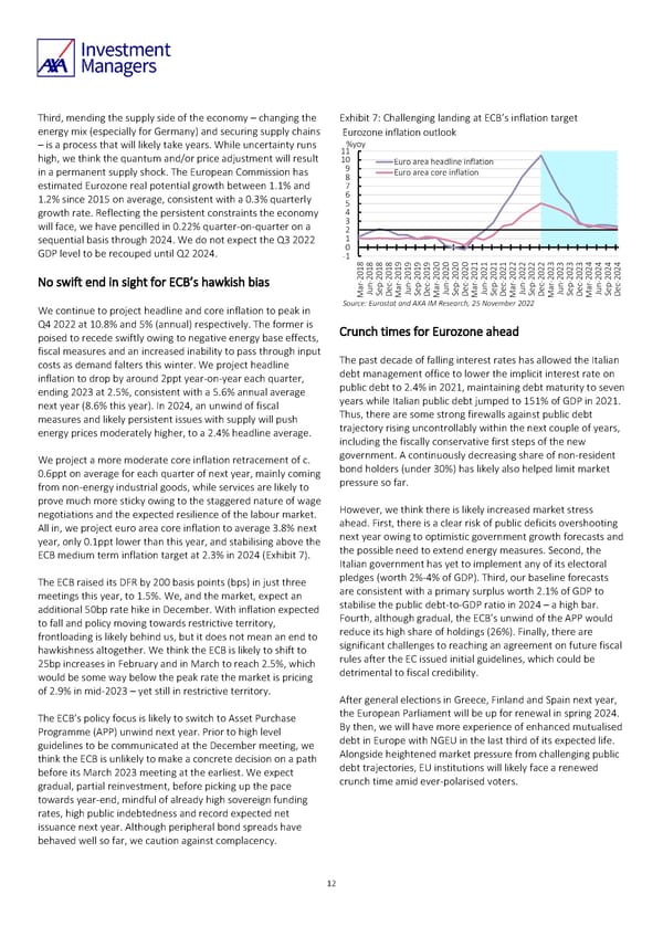 AXA IM Outlook 2023 full report - Page 12