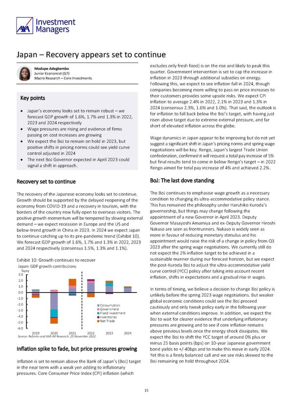 AXA IM Outlook 2023 full report - Page 15
