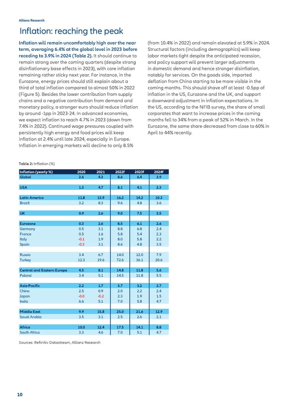 Allianz 2022 Outlook final - Page 10