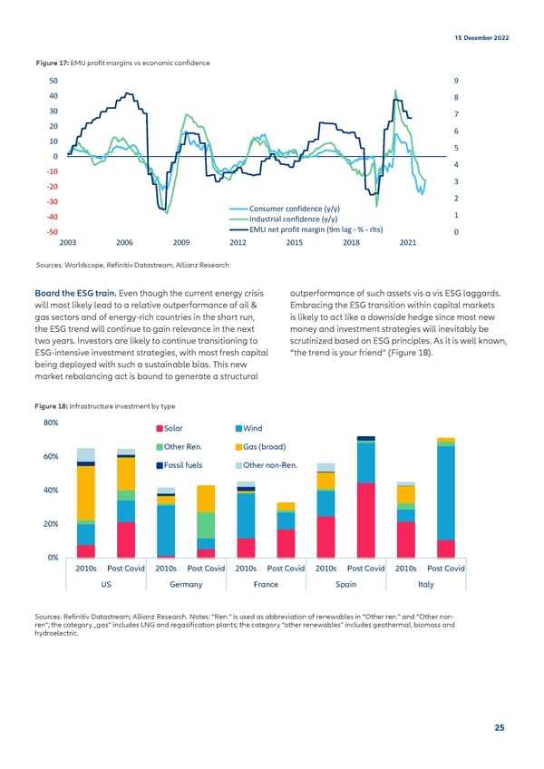 Allianz 2022 Outlook final - Page 25