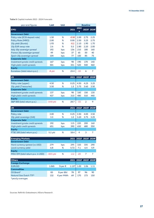 Allianz 2022 Outlook final - Page 27