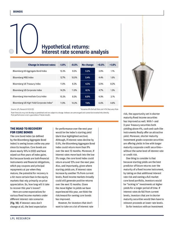 LPL Financial Outlook 2023 - Page 12