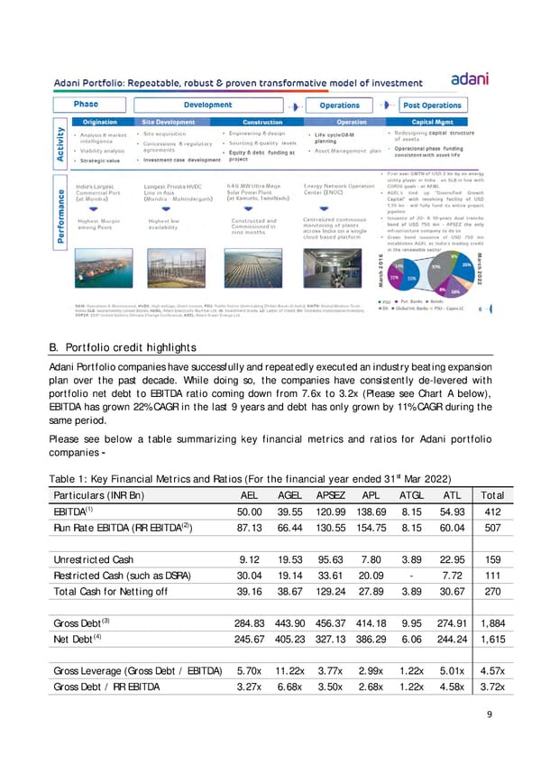 Adani Response - Page 9