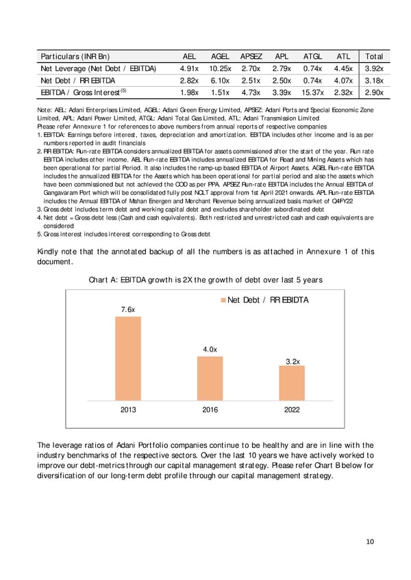 Adani Response - Page 10