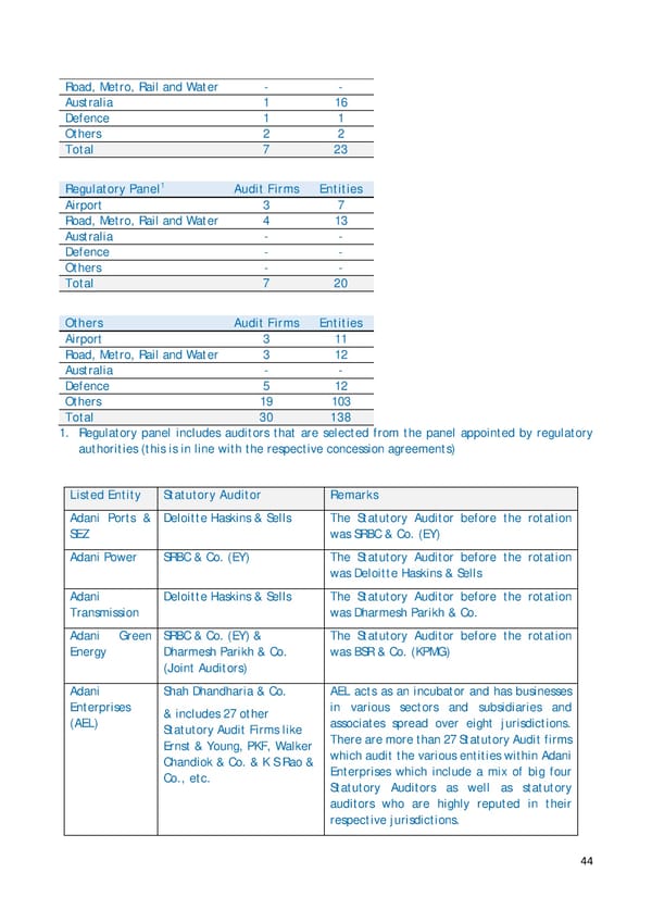 Adani Response - Page 44