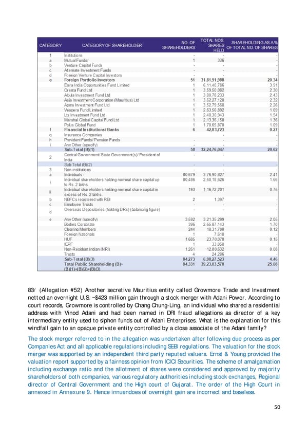 Adani Response - Page 50