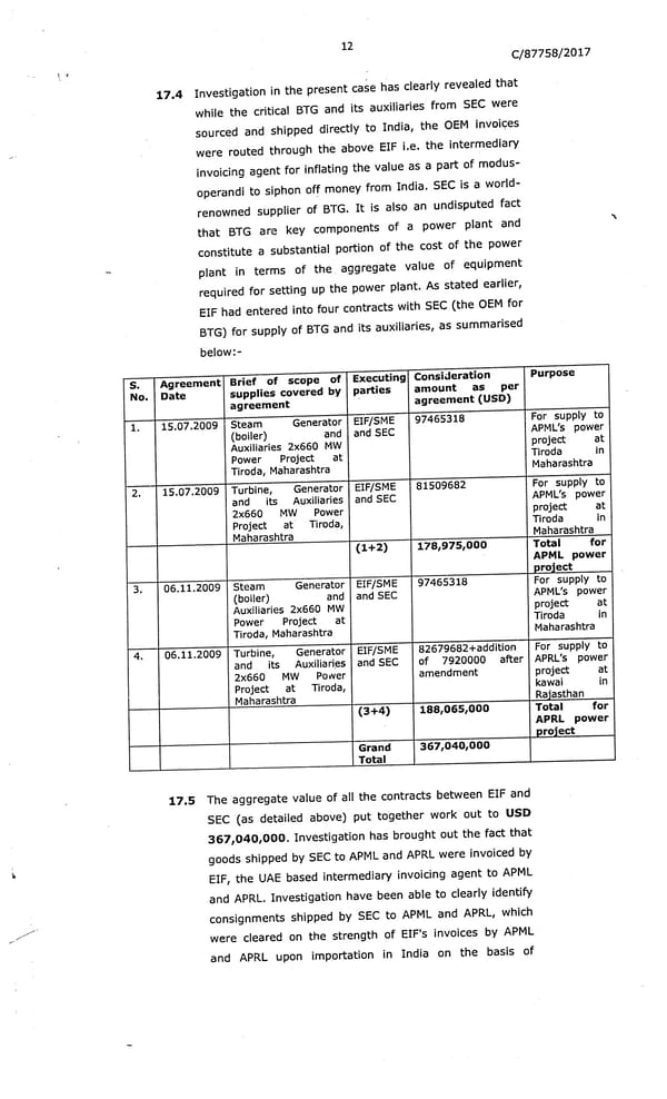 Adani Response - Page 145