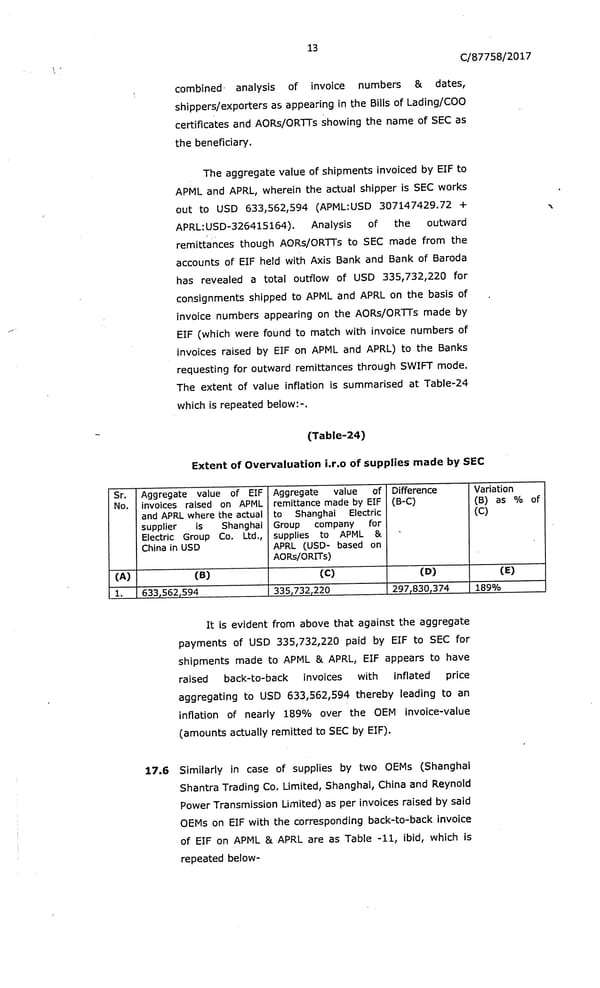 Adani Response - Page 146