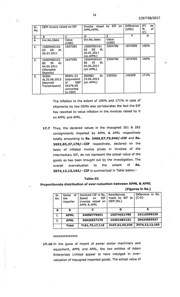 Adani Response - Page 147