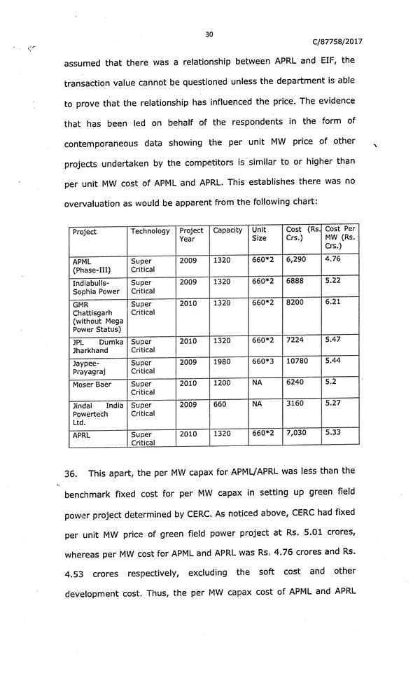 Adani Response - Page 163