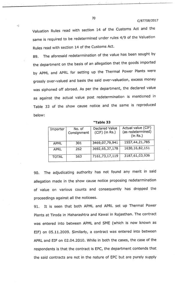 Adani Response - Page 203