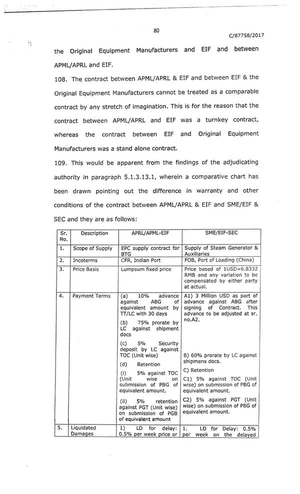 Adani Response - Page 213
