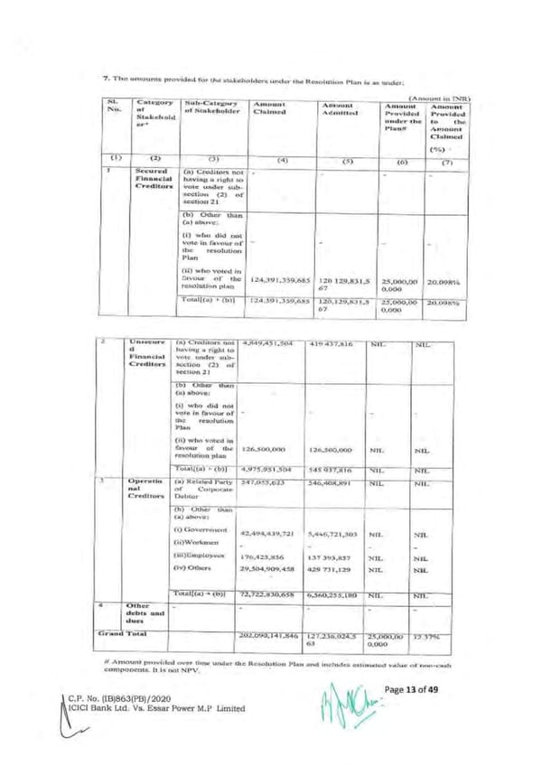 Adani Response - Page 234