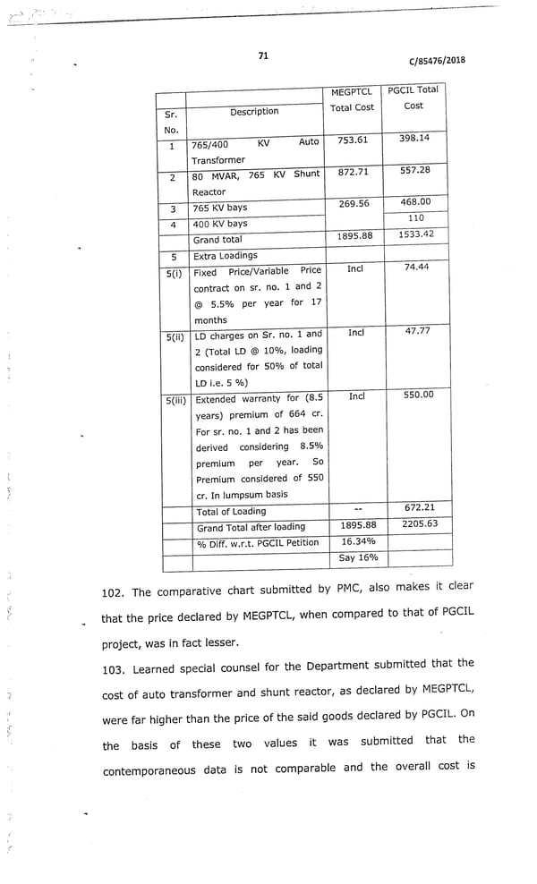 Adani Response - Page 343