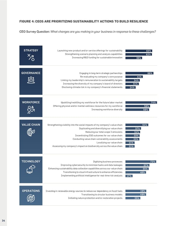 Accenture CEO Study United Nations Global Compact - Page 34