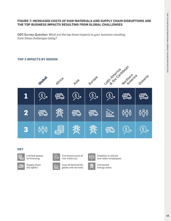 Accenture CEO Study United Nations Global Compact - Page 45