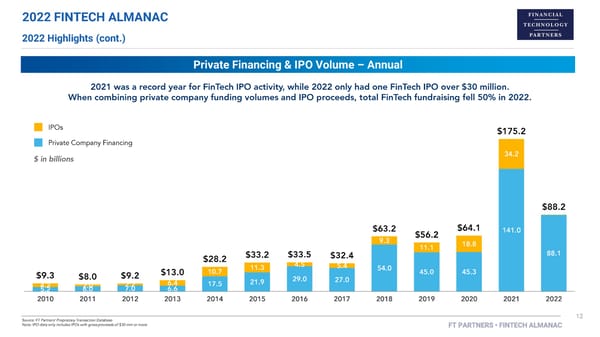 FT Partners 2022 FinTech Almanac - Page 12