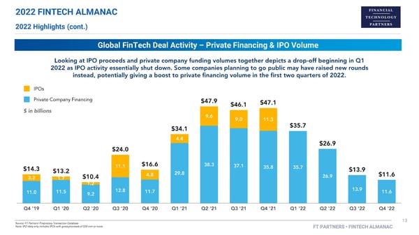 FT Partners 2022 FinTech Almanac - Page 13