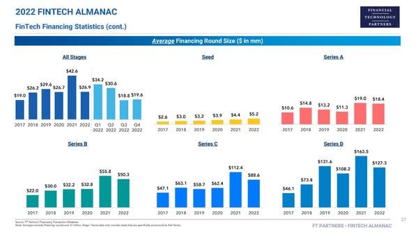 FT Partners 2022 FinTech Almanac - Page 27