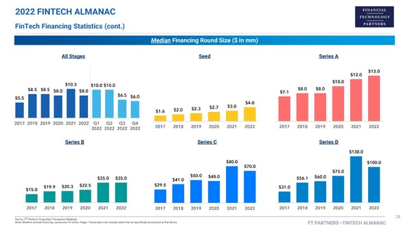 FT Partners 2022 FinTech Almanac - Page 28