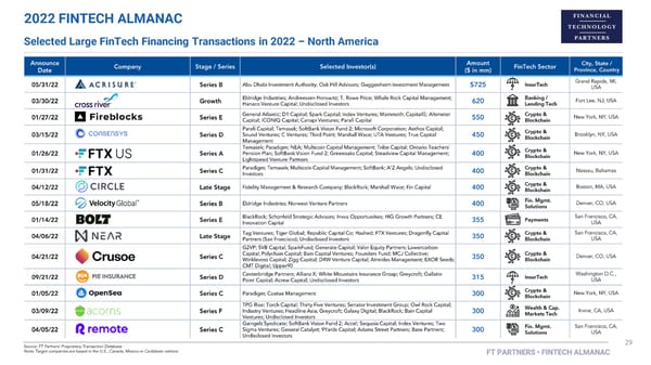 FT Partners 2022 FinTech Almanac - Page 29