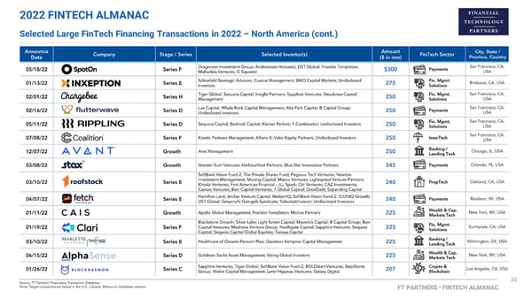 FT Partners 2022 FinTech Almanac - Page 30