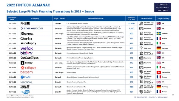 FT Partners 2022 FinTech Almanac - Page 31
