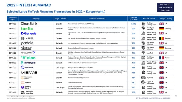 FT Partners 2022 FinTech Almanac - Page 32