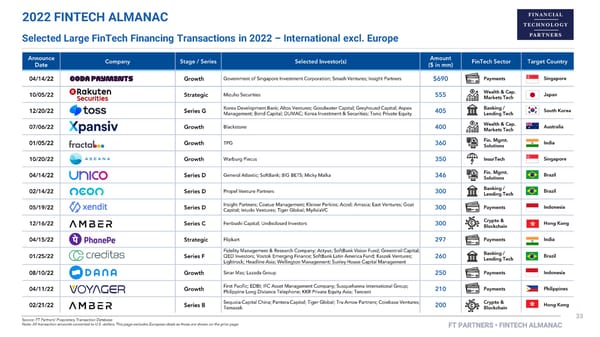 FT Partners 2022 FinTech Almanac - Page 33