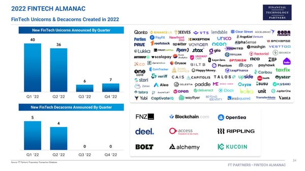 FT Partners 2022 FinTech Almanac - Page 34