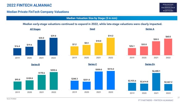 FT Partners 2022 FinTech Almanac - Page 37