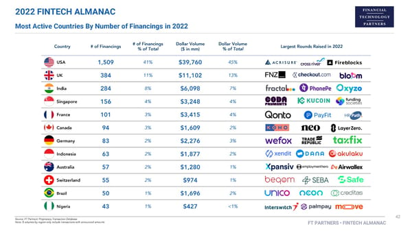 FT Partners 2022 FinTech Almanac - Page 42